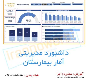 داشبورد مدیریتی آمار بیمارستان