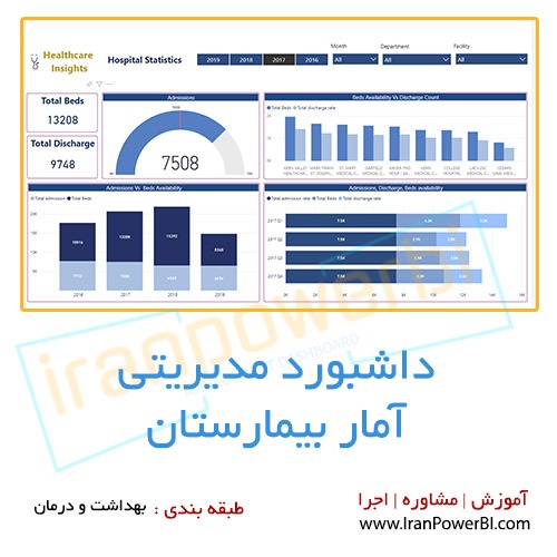داشبورد مدیریتی آمار بیمارستان