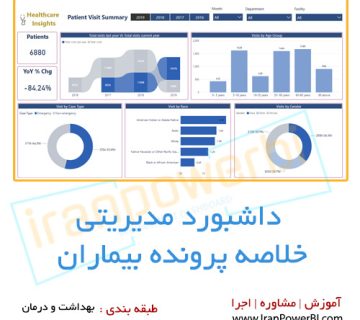 داشبورد مدیریتی خلاصه پرونده بیماران توسط ایران پاور بی آی در ایران مطرح شده است.