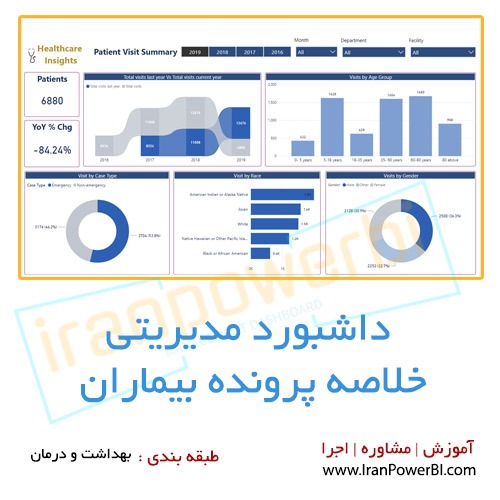 داشبورد مدیریتی خلاصه پرونده بیماران توسط ایران پاور بی آی در ایران مطرح شده است.