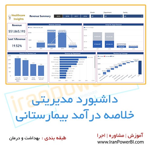 داشبورد مدیریتی درآمد بیمارستان