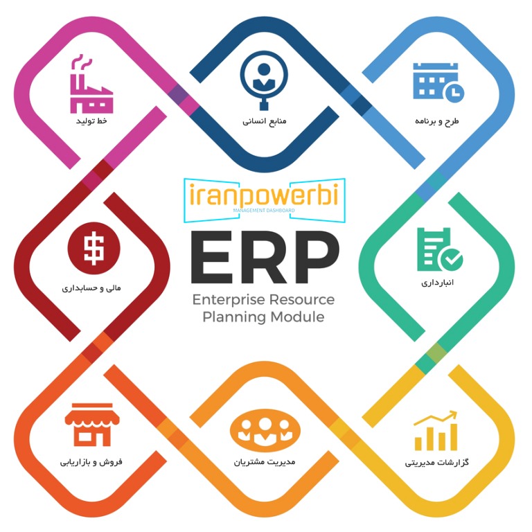 پیاده سازی چرخه کامل ERP در ایران با ایران پاور بی آی